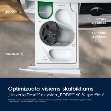 Electrolux EW7F4492FQE